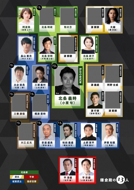 2022年大河ドラマ『鎌倉殿の13人』11月18日時点の相関図(C)NHK