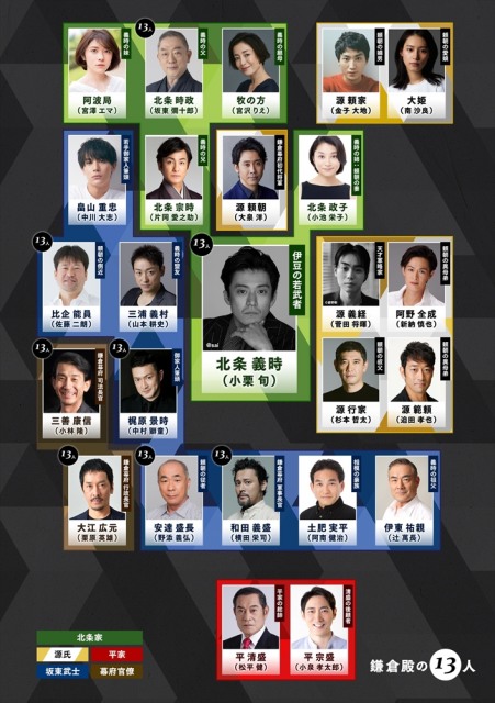 2022年大河ドラマ『鎌倉殿の13人』第一次出演者発表の相関図が完成 (C)NHK