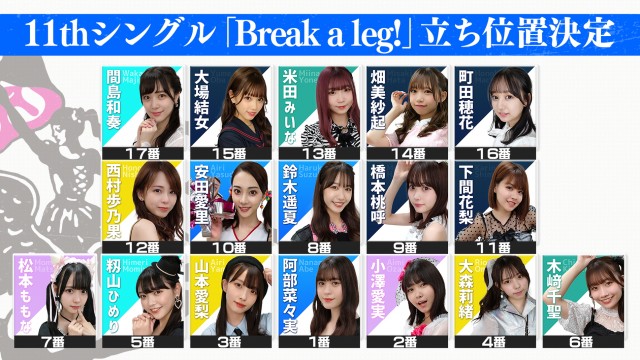 バトルを経て決定したラストアイドル11thシングル「Break a leg!」立ち位置