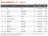 【YouTube_TOP10】（11/17～11/23）の画像