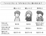 『なぜ、東大の入試問題は、「30字」で答えを書かせるのか？』より