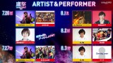 『鷹祭 SUMMER BOOST 2025』のゲスト （C）SoftBank HAWKS